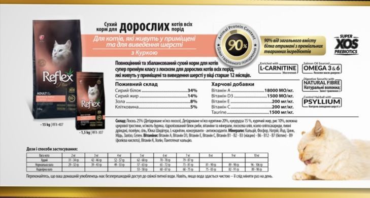 Reflex Plus Anti-Hairball Adult Cat Food with Salmon - Рефлекс Плюс сухой корм для кошек для вывода шерсти с лососем 1,5 кг