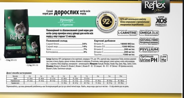 Reflex Plus Urinary Adult Cat Food with Chicken - Рефлекс Плюс сухой корм для поддержания мочеполовой системы взрослых кошек с курицей 1,5 кг