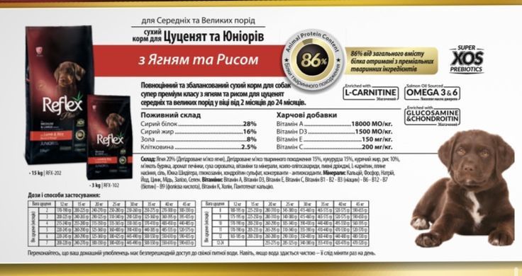 Reflex Plus Adult Dog Food with Lamb & Rice for Medium & Large Breeds - Рефлекс Плюс сухой корм для собак средних и крупных пород с ягненком и рисом 3 кг