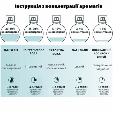 Одеколон для собак Menforsan Eau De Cologne Vanilla & Orange с ароматом ванили и апельсина, 125 мл