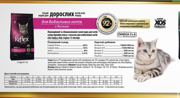 Reflex Plus Choosy Adult Cat Food with Salmon - Рефлекс Плюс сухой корм для требовательных кошек с лососем 1,5 кг